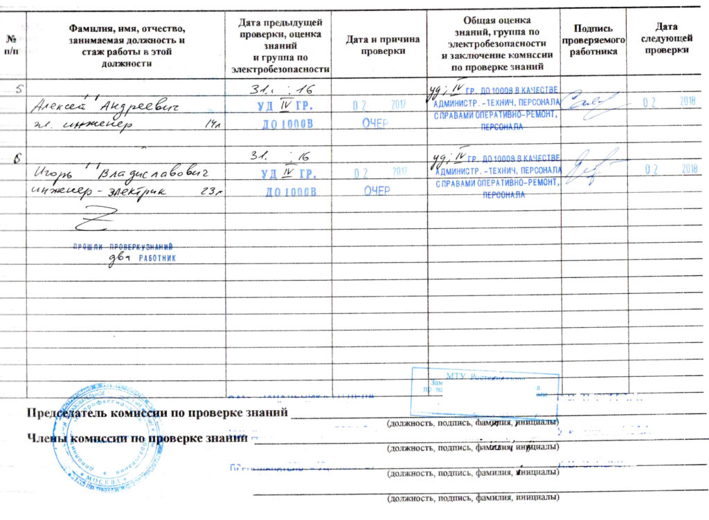 Образец журнала учета присвоения 1 группы по электробезопасности